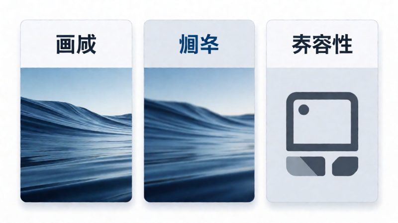画质、帧率与兼容性横向对比 示意图